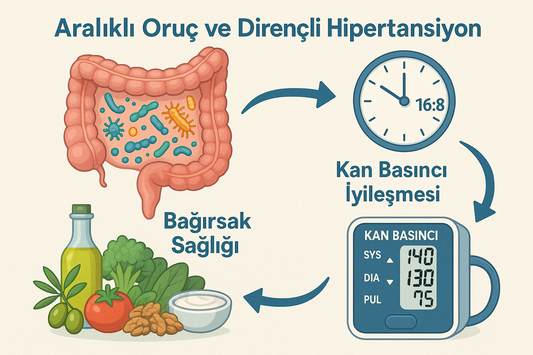 Hipertansiyon