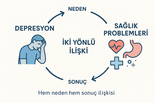 Depresyon Hem Sağlıksızlığın Nedeni Hem de Sonucu